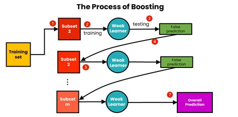 Hermes: Boosting the Performance of Machine